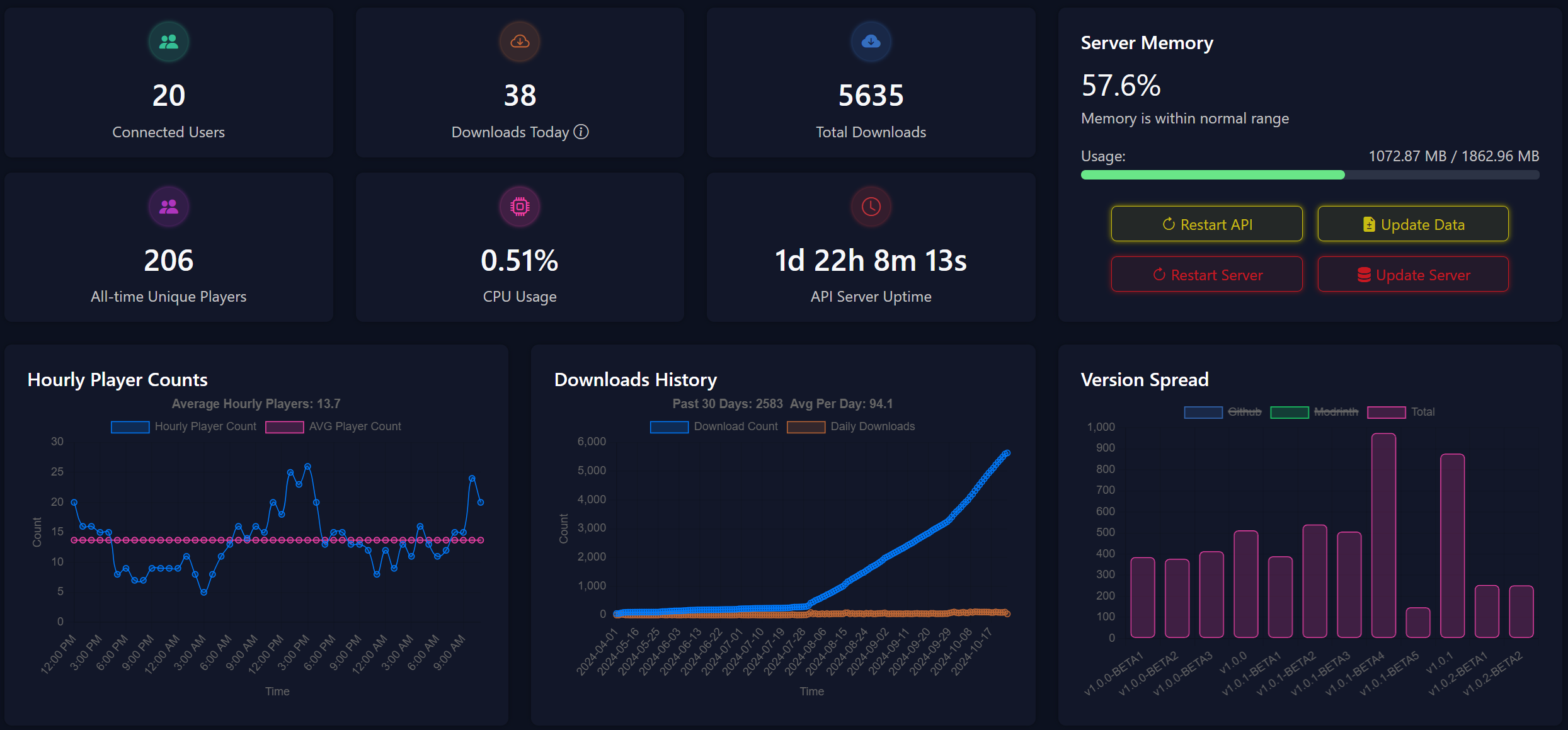 Data Processing Screenshot